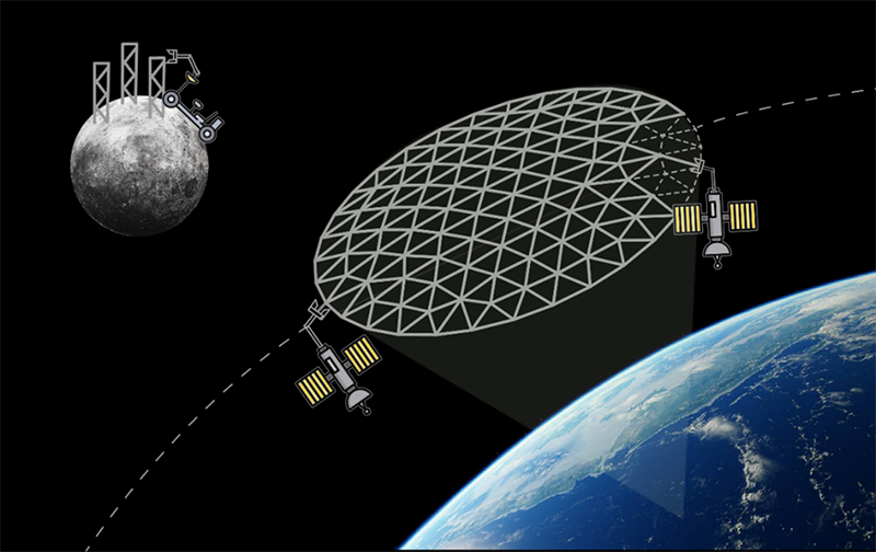 Illustration of structures in space around the earth